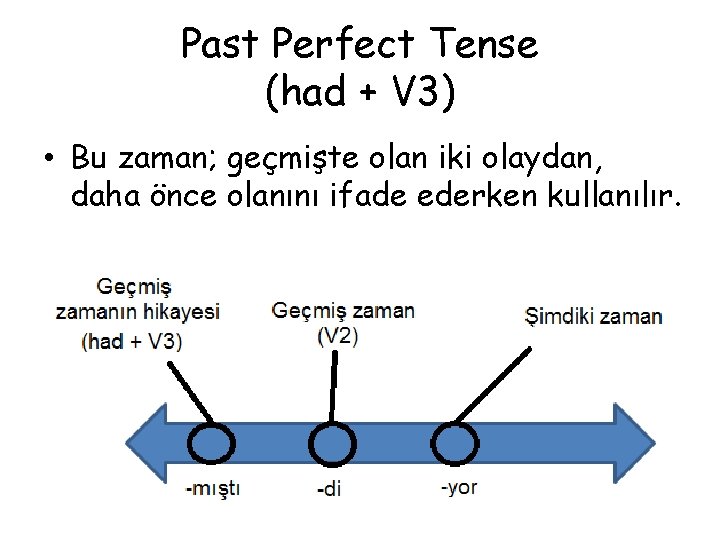 Past Perfect Tense (had + V 3) • Bu zaman; geçmişte olan iki olaydan,