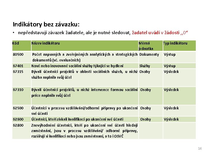 Indikátory bez závazku: • nepředstavují závazek žadatele, ale je nutné sledovat, žadatel uvádí v