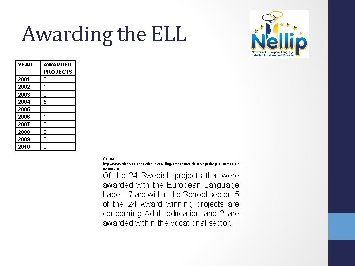 Awarding the ELL YEAR 2001 2002 2003 2004 2005 2006 2007 2008 2009 2010