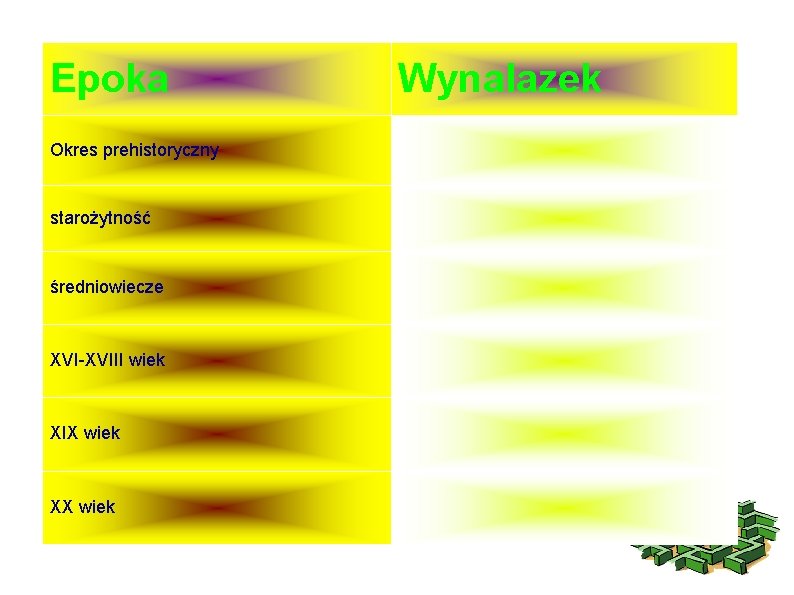 Epoka Okres prehistoryczny starożytność średniowiecze XVI-XVIII wiek XIX wiek XX wiek Wynalazek 