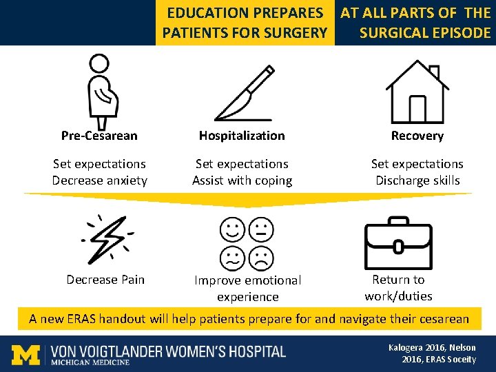 EDUCATION PREPARES AT ALL PARTS OF THE PATIENTS FOR SURGERY SURGICAL EPISODE Pre-Cesarean Hospitalization