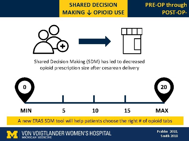 SHARED DECISION MAKING ↓ OPIOID USE PRE-OP through POST-OP- Shared Decision Making (SDM) has