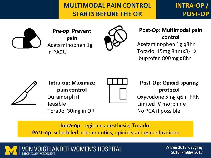 MULTIMODAL PAIN CONTROL STARTS BEFORE THE OR INTRA-OP / POST-OP Pre-op: Prevent pain Acetaminophen