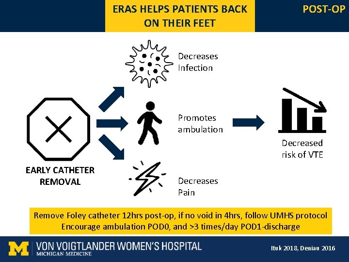 ERAS HELPS PATIENTS BACK ON THEIR FEET POST-OP Decreases Infection Promotes ambulation Decreased risk