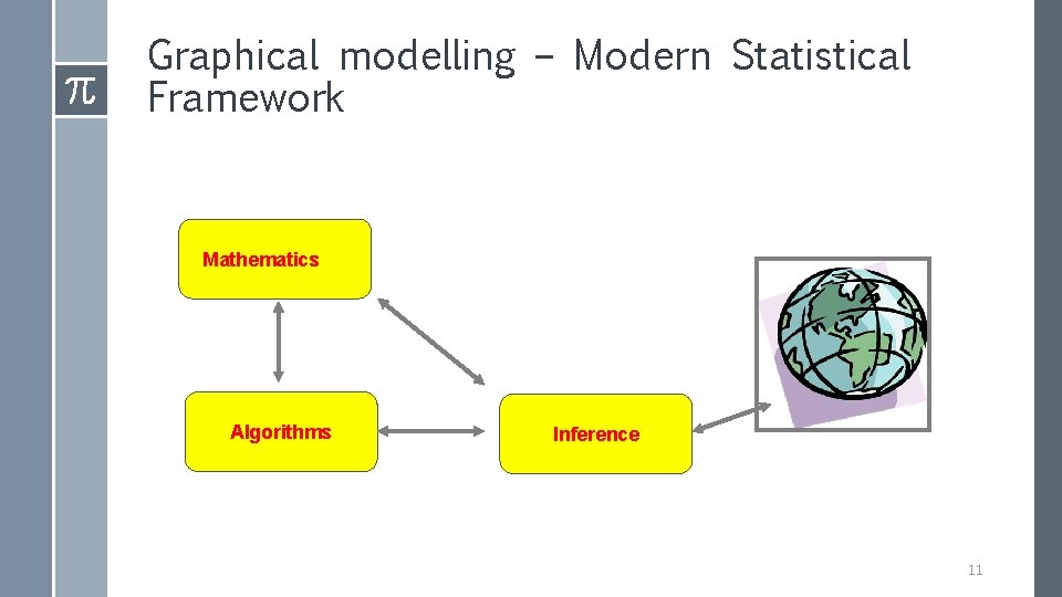 Graphical modelling – Modern Statistical Framework Mathematics Algorithms Inference 11 
