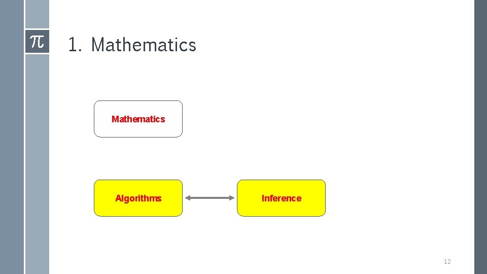1. Mathematics Algorithms Inference 12 