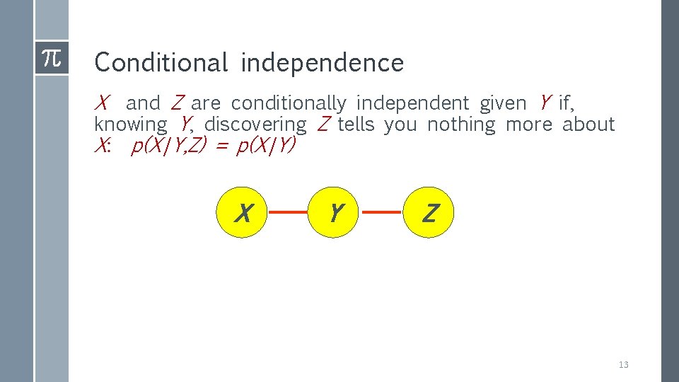 Conditional independence X and Z are conditionally independent given Y if, knowing Y, discovering