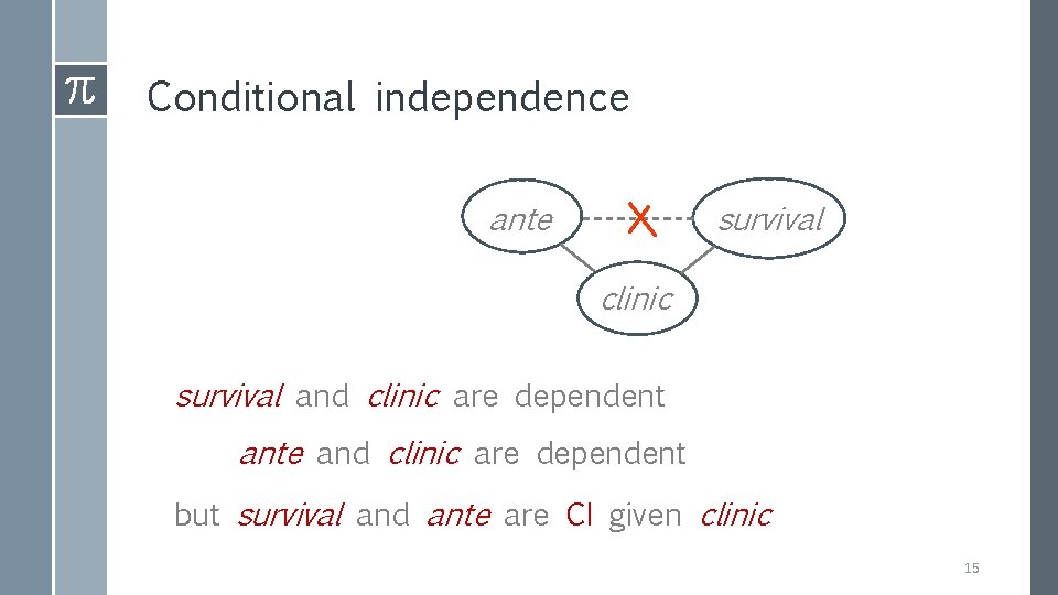 Conditional independence survival ante clinic survival and clinic are dependent and ante and clinic