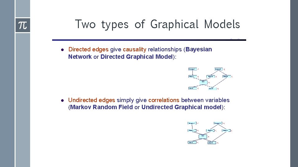 Two types of Graphical Models Directed edges give causality relationships (Bayesian Network or Directed