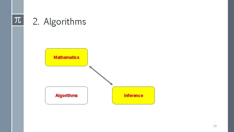 2. Algorithms Mathematics Algorithms Inference 20 