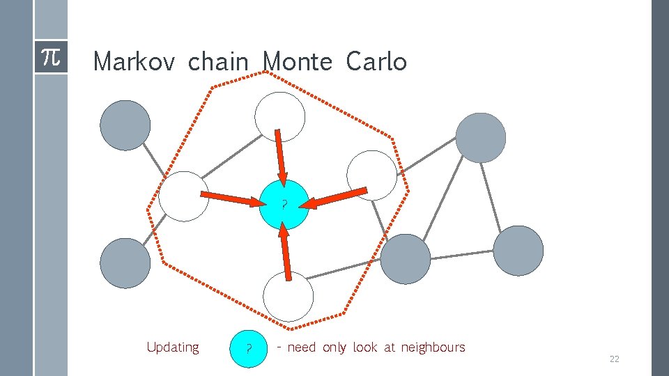 Markov chain Monte Carlo ? Updating ? - need only look at neighbours 22