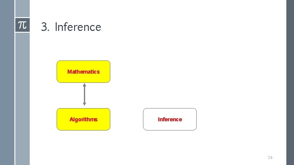 3. Inference Mathematics Algorithms Inference 24 