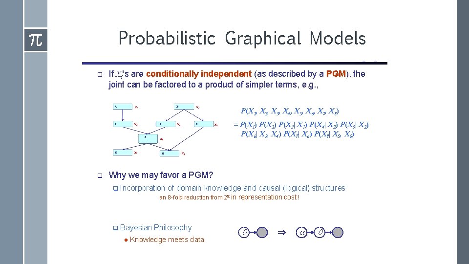 Probabilistic Graphical Models If Xi's are conditionally independent (as described by a PGM), the