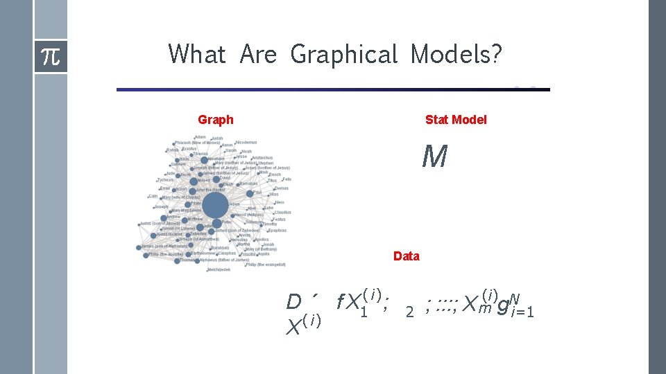 What Are Graphical Models? Stat Model Graph M Data D ´ f X 1(