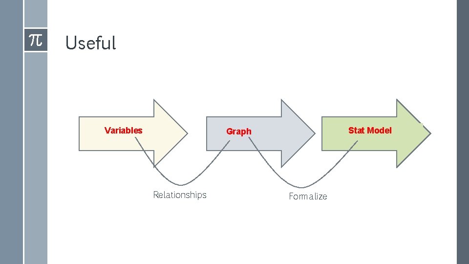 Useful Variables Stat Model Graph Relationships Formalize 
