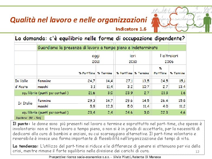 Qualità nel lavoro e nelle organizzazioni Indicatore 1. 6 Squilibrio: (%f - %m) Il Qualità nel lavoro e nelle organizzazioni Indicatore 1. 6 Squilibrio: (%f - %m) Il