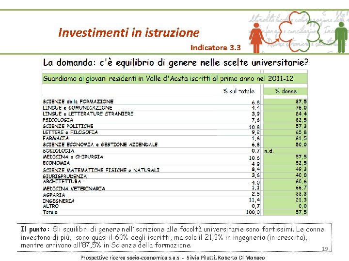 Investimenti in istruzione Indicatore 3. 3 Il punto: Gli squilibri di genere nell’iscrizione alle Investimenti in istruzione Indicatore 3. 3 Il punto: Gli squilibri di genere nell’iscrizione alle