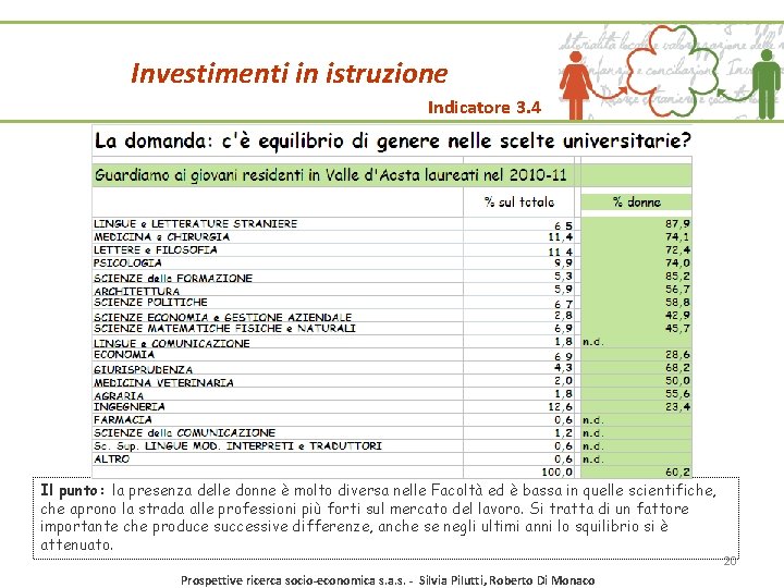 Investimenti in istruzione Indicatore 3. 4 Il punto: la presenza delle donne è molto Investimenti in istruzione Indicatore 3. 4 Il punto: la presenza delle donne è molto