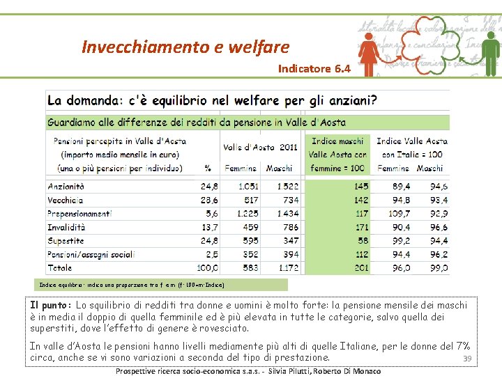 Invecchiamento e welfare Indicatore 6. 4 Indice equilibrio: indica una proporzione tra f e Invecchiamento e welfare Indicatore 6. 4 Indice equilibrio: indica una proporzione tra f e