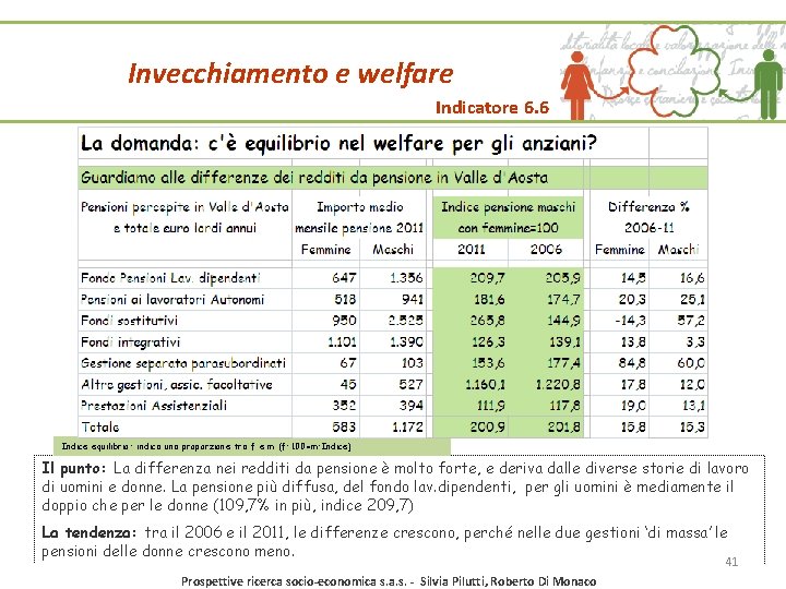 Invecchiamento e welfare Indicatore 6. 6 Indice equilibrio: indica una proporzione tra f e Invecchiamento e welfare Indicatore 6. 6 Indice equilibrio: indica una proporzione tra f e