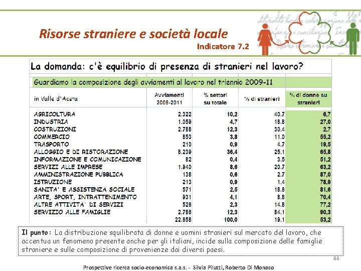 Risorse straniere e società locale Indicatore 7. 2 Il punto: La distribuzione squilibrata di Risorse straniere e società locale Indicatore 7. 2 Il punto: La distribuzione squilibrata di