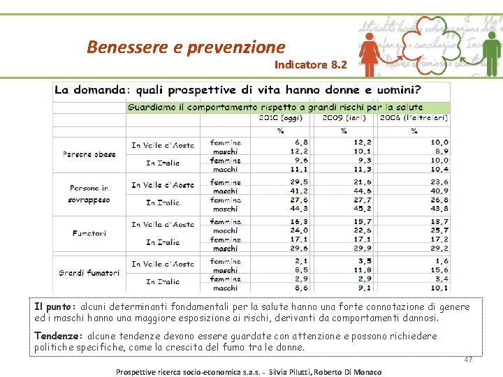 Benessere e prevenzione Indicatore 8. 2 Il punto: alcuni determinanti fondamentali per la salute Benessere e prevenzione Indicatore 8. 2 Il punto: alcuni determinanti fondamentali per la salute