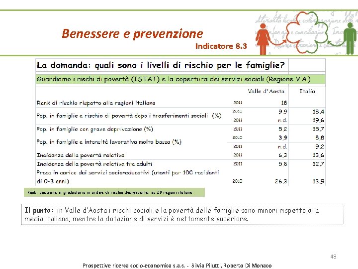 Benessere e prevenzione Indicatore 8. 3 Rank: posizione in graduatoria in ordine di rischio Benessere e prevenzione Indicatore 8. 3 Rank: posizione in graduatoria in ordine di rischio