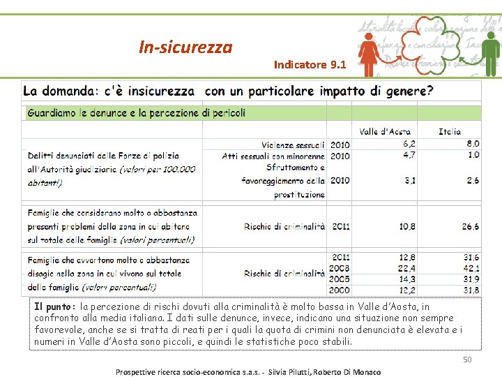 In-sicurezza Indicatore 9. 1 Il punto: la percezione di rischi dovuti alla criminalità è In-sicurezza Indicatore 9. 1 Il punto: la percezione di rischi dovuti alla criminalità è
