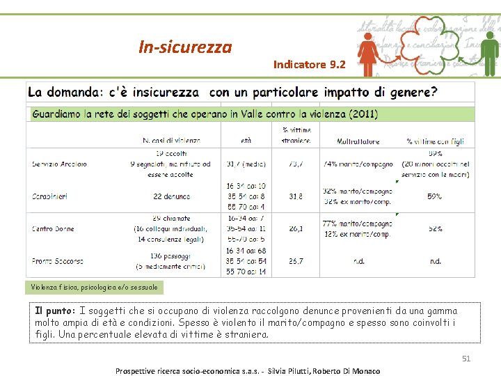 In-sicurezza Indicatore 9. 2 Violenza fisica, psicologica e/o sessuale Il punto: I soggetti che In-sicurezza Indicatore 9. 2 Violenza fisica, psicologica e/o sessuale Il punto: I soggetti che