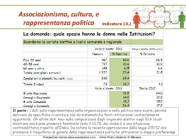 Associazionismo, cultura, e rappresentanza politica Indicatore 10. 1 Il punto: i dati sulla rappresentanza Associazionismo, cultura, e rappresentanza politica Indicatore 10. 1 Il punto: i dati sulla rappresentanza