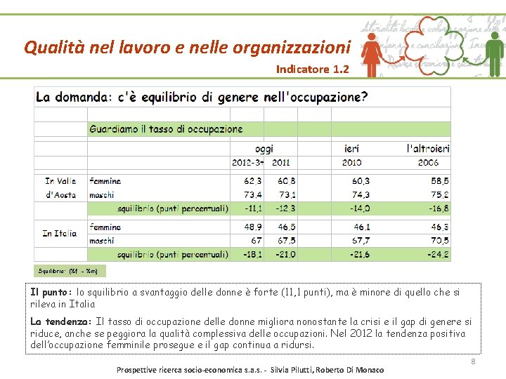 Qualità nel lavoro e nelle organizzazioni Indicatore 1. 2 Squilibrio: (%f - %m) Il Qualità nel lavoro e nelle organizzazioni Indicatore 1. 2 Squilibrio: (%f - %m) Il