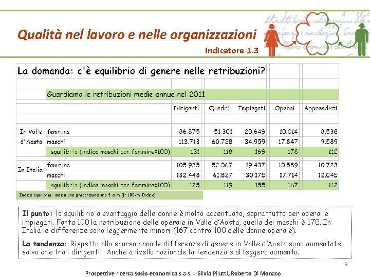 Qualità nel lavoro e nelle organizzazioni Indicatore 1. 3 Indice squilibrio: indica una proporzione Qualità nel lavoro e nelle organizzazioni Indicatore 1. 3 Indice squilibrio: indica una proporzione