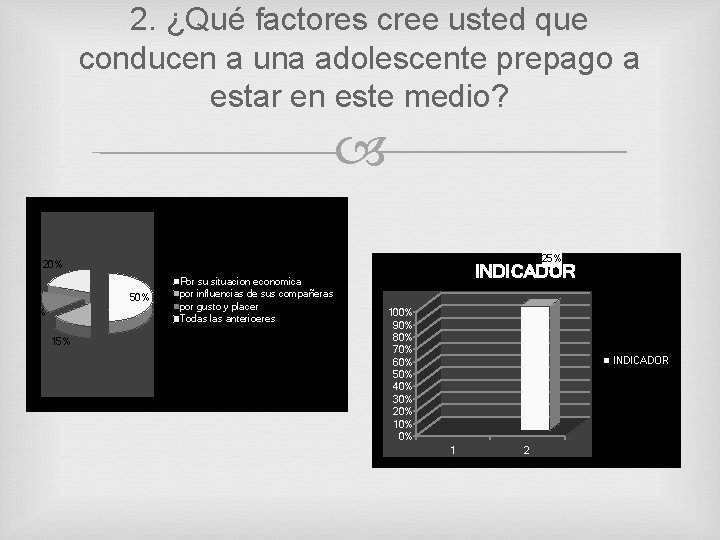 2. ¿Qué factores cree usted que conducen a una adolescente prepago a estar en