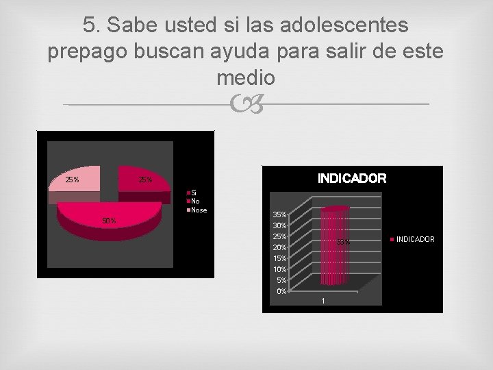 5. Sabe usted si las adolescentes prepago buscan ayuda para salir de este medio