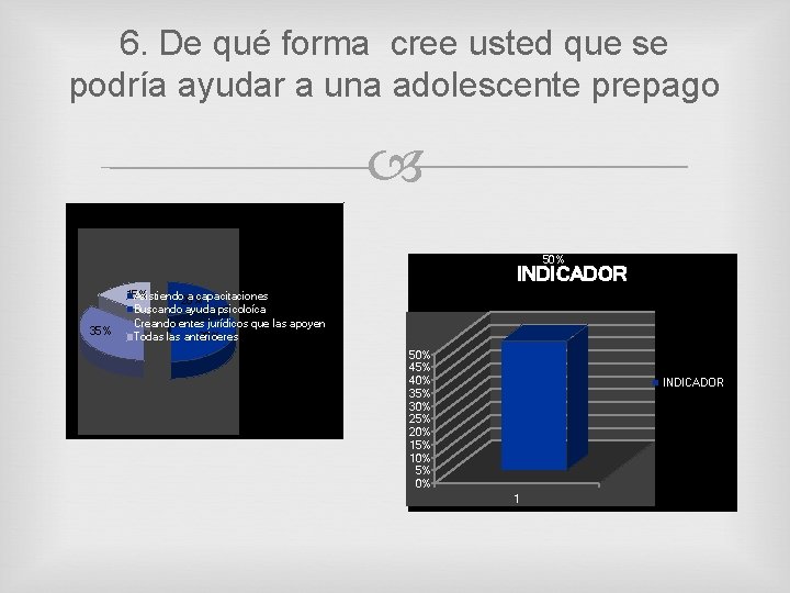 6. De qué forma cree usted que se podría ayudar a una adolescente prepago