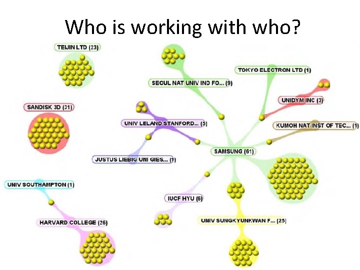 Who is working with who? 