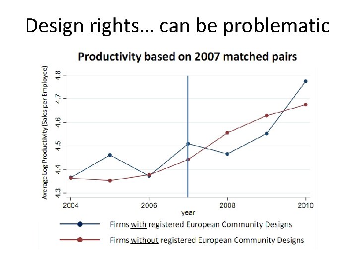 Design rights… can be problematic 
