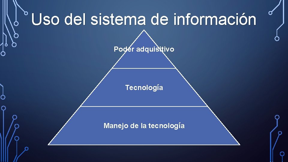 Uso del sistema de información Poder adquisitivo Tecnología Manejo de la tecnología 