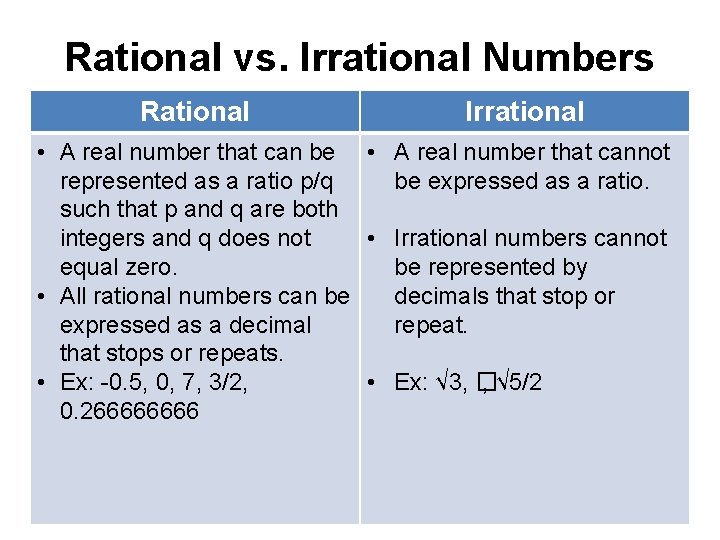 Rational vs. Irrational Numbers Rational Irrational • A real number that can be •