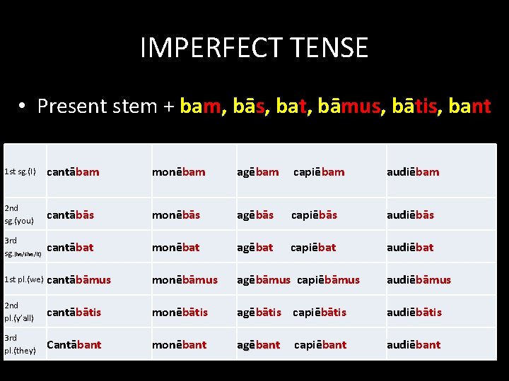 IMPERFECT TENSE • Present stem + bam, bās, bat, bāmus, bātis, bant 1 st