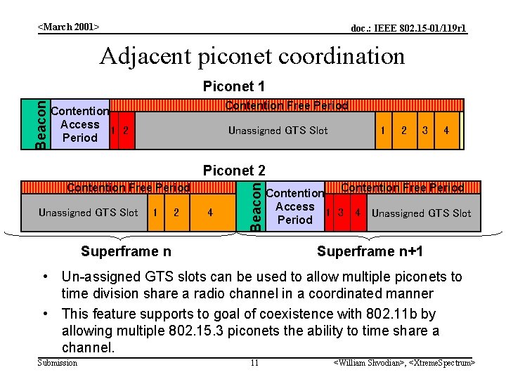 <March 2001> doc. : IEEE 802. 15 -01/119 r 1 Adjacent piconet coordination Beacon