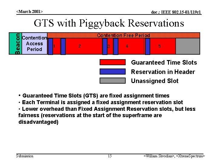 <March 2001> doc. : IEEE 802. 15 -01/119 r 1 Beacon GTS with Piggyback