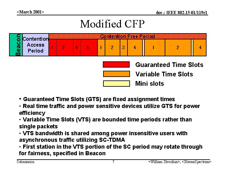 <March 2001> doc. : IEEE 802. 15 -01/119 r 1 Beacon Modified CFP Contention