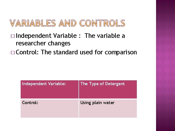 � Independent Variable : The variable a researcher changes � Control: The standard used