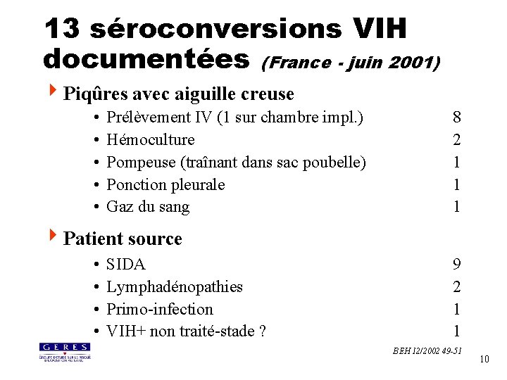 13 séroconversions VIH documentées (France - juin 2001) 4 Piqûres avec aiguille creuse •