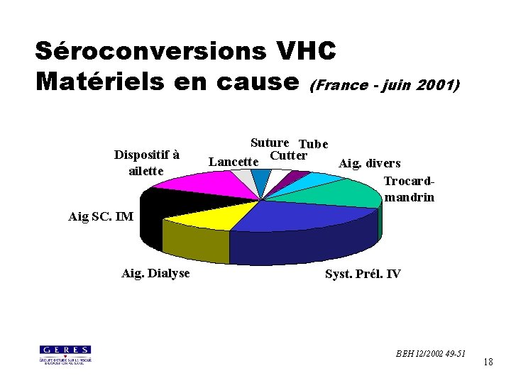 Séroconversions VHC Matériels en cause (France - juin 2001) Dispositif à ailette Suture Tube