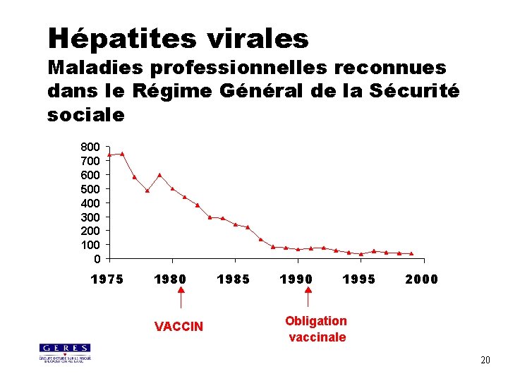 Hépatites virales Maladies professionnelles reconnues dans le Régime Général de la Sécurité sociale 800