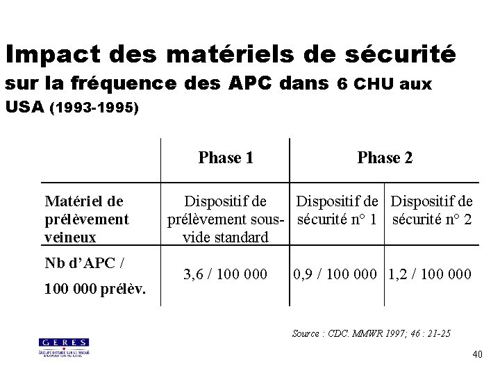 Impact des matériels de sécurité sur la fréquence des APC dans 6 CHU aux