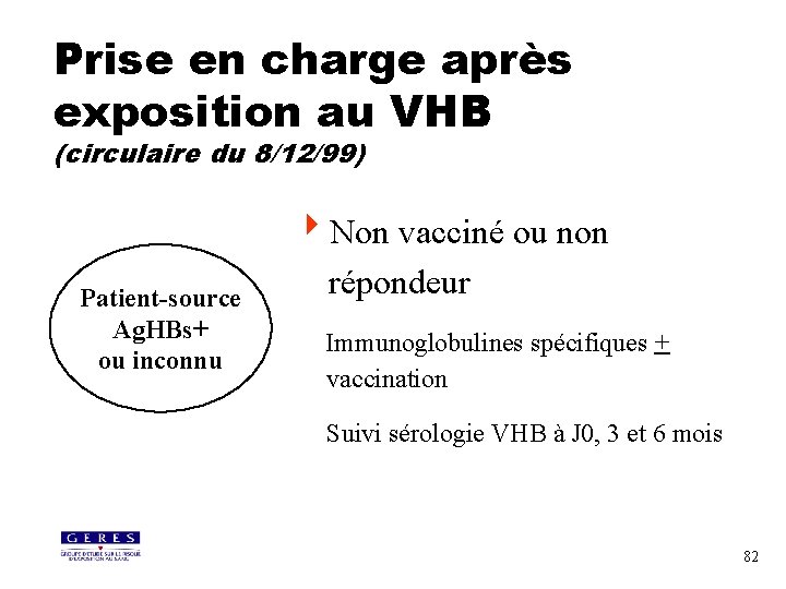 Prise en charge après exposition au VHB (circulaire du 8/12/99) Patient-source Ag. HBs+ ou