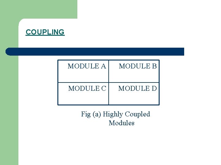 COUPLING MODULE A MODULE B MODULE C MODULE D Fig (a) Highly Coupled Modules